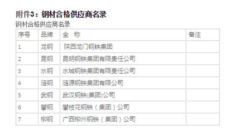 禄劝百货批发：传统与现代的碰撞